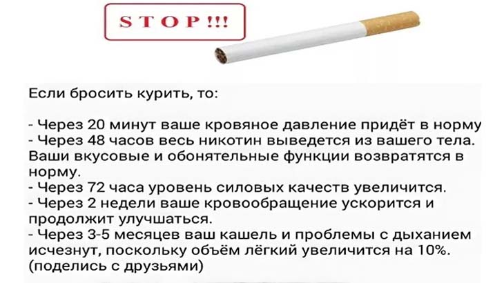 Диета При Отказе От Курения Для Женщин